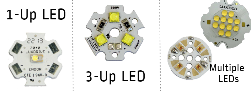 Everything about LEDs: Basics of High Power LED Lighting