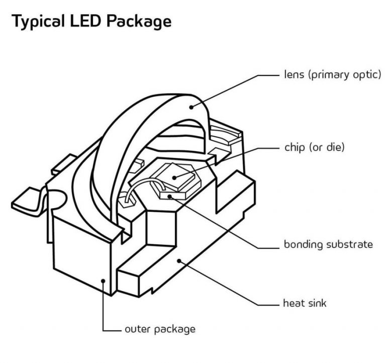 Lead break. Чертеж вторичной оптики для светодиодов. Led die. Optical package. Optical bonding.