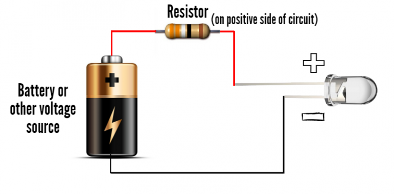 How Does A 5mm LED Work? - LEDSupply Blog