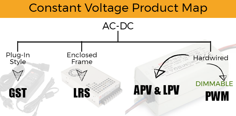 Can I connect 2 phase 120VAC to a power supply rated for 240VAC input? -  All About MEAN WELL Power Supplies