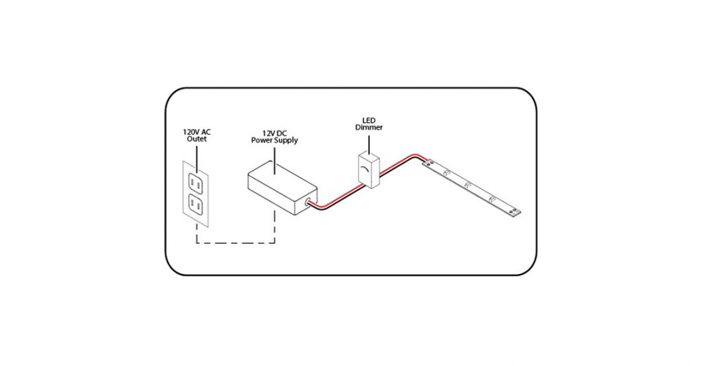 12 Volt LED Light Strips Powering and Wiring LEDSupply Blog