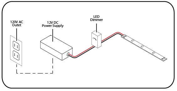 Understanding How LED Lighting Works