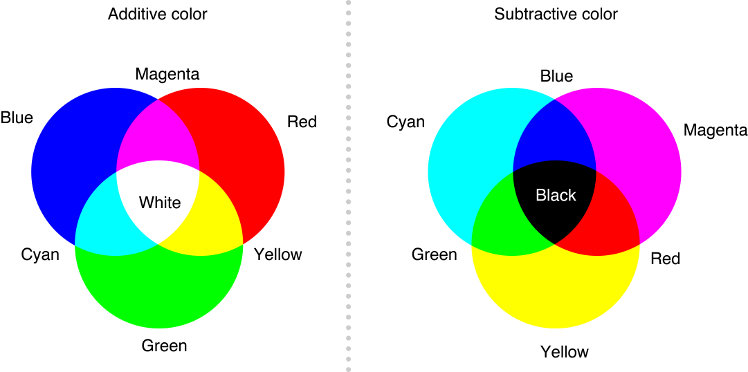How RGB LEDs work and how to control color