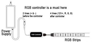 RGB-Strip-Controller-with-strips-1 - LEDSupply Blog