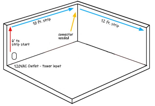 how-to-install-color-changing-leds-in-a-room-ledsupply-blog