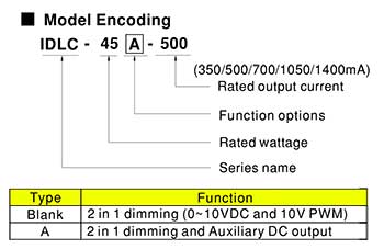 Mean Well IDLC Model Number Encoding